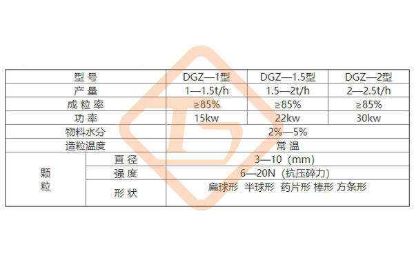 有機肥擠壓造粒設(shè)備價格，有機肥擠壓造粒機生產(chǎn)廠家報價多少錢