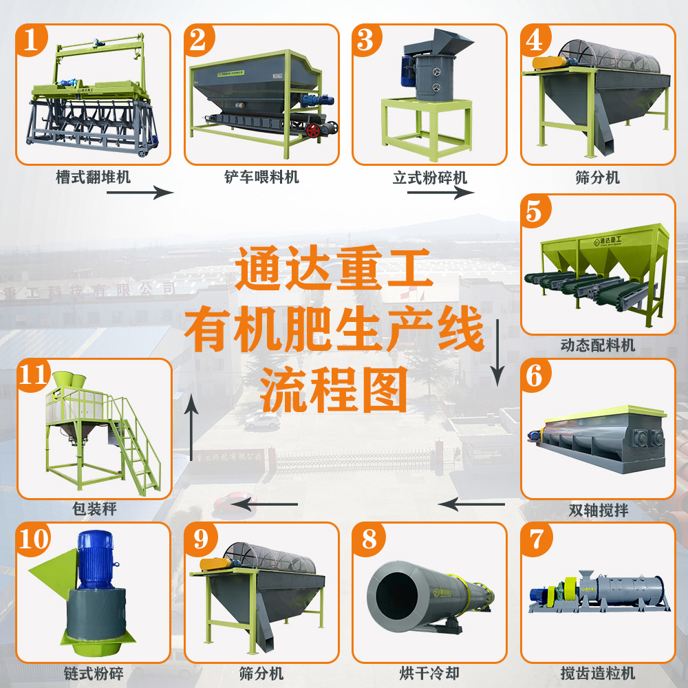 小型牛羊糞復(fù)混肥生產(chǎn)線生產(chǎn)廠家要多少錢一套