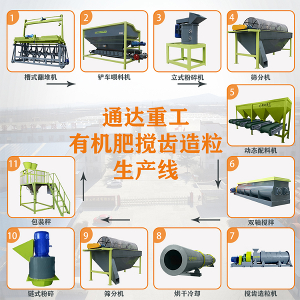 有機肥料加工設(shè)備小型設(shè)備