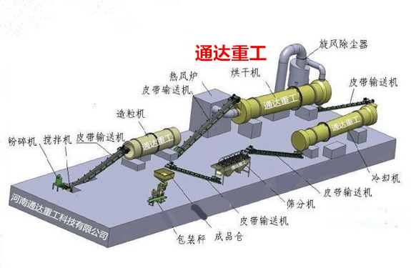 有機(jī)肥加工設(shè)備