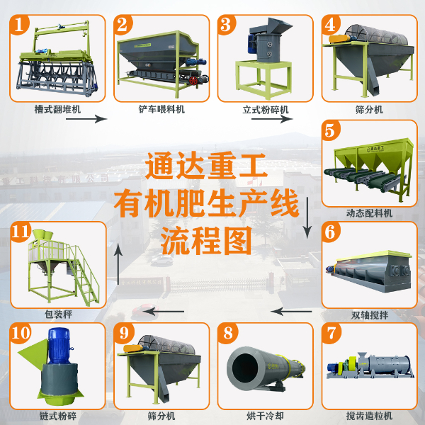 有機肥生產(chǎn)線.jpg